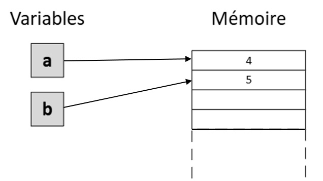Références sur des nombres différents